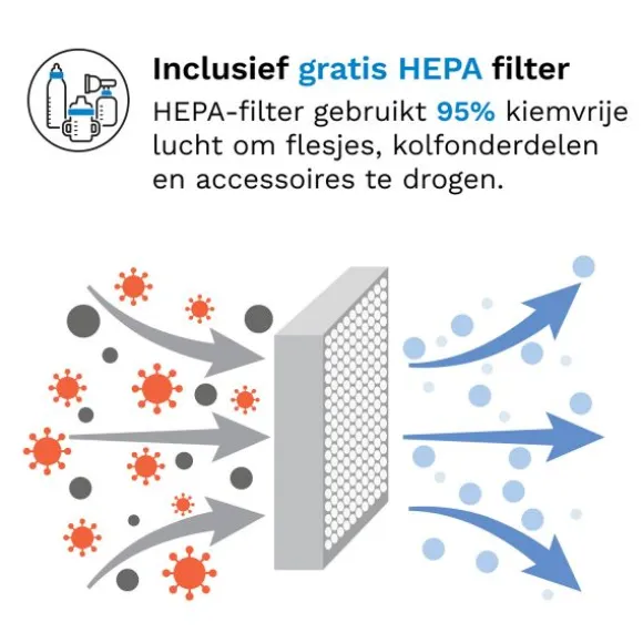 Baby Brezza Flessensterilisator & Droger Advanced - Wit