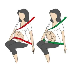 BeSafe Pregnant - veiligheid