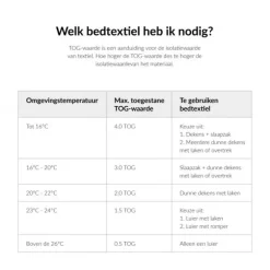 Koeka Vik Teddy Wiegdeken Sand