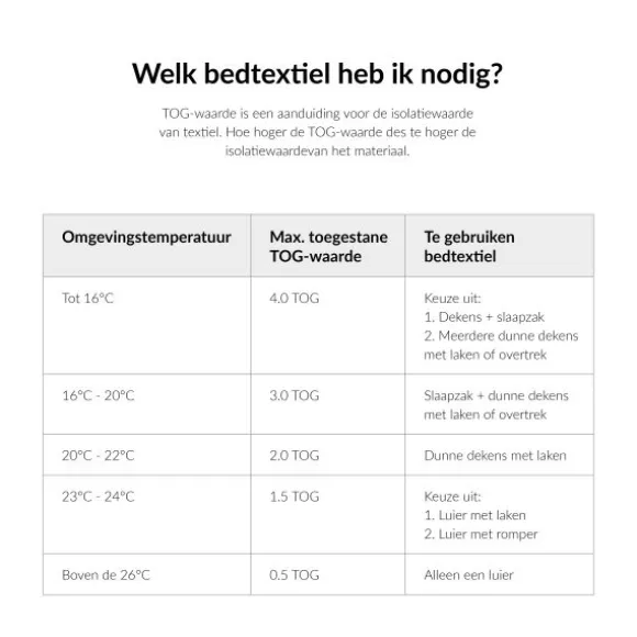 UPPAbaby Gebreide Deken Blauw